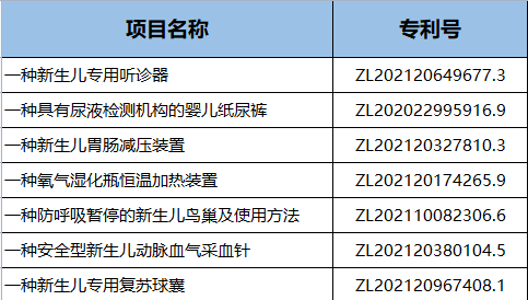 成果转化需求公告