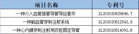 成果转化需求公告