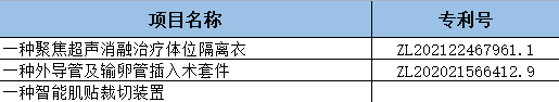 成果转化需求公告