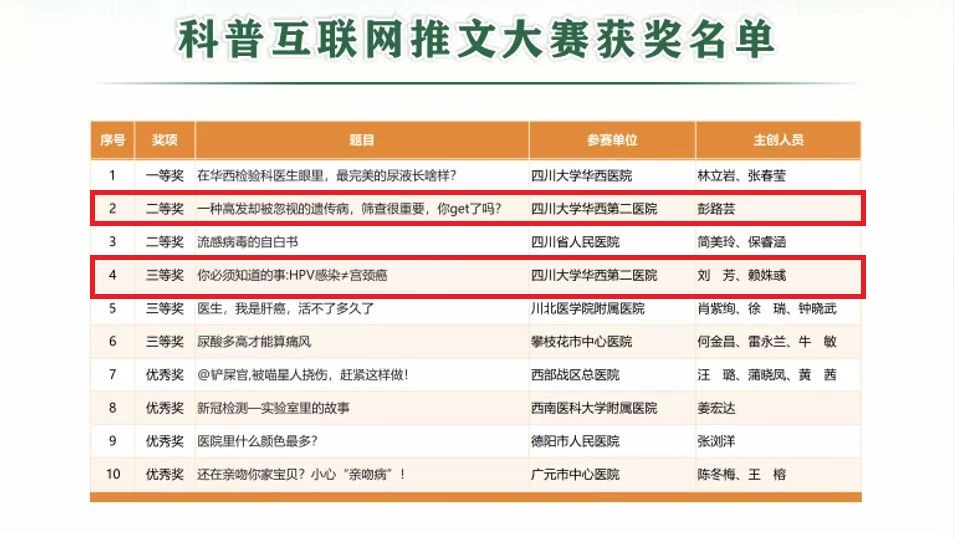 弘扬健康理念，传播检验科普——我院医学检验科在四川省医师协会科普比赛中获奖