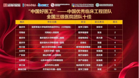 彰显医工价值，医学装备保障部在第十四届“中国好医工”比赛获佳绩