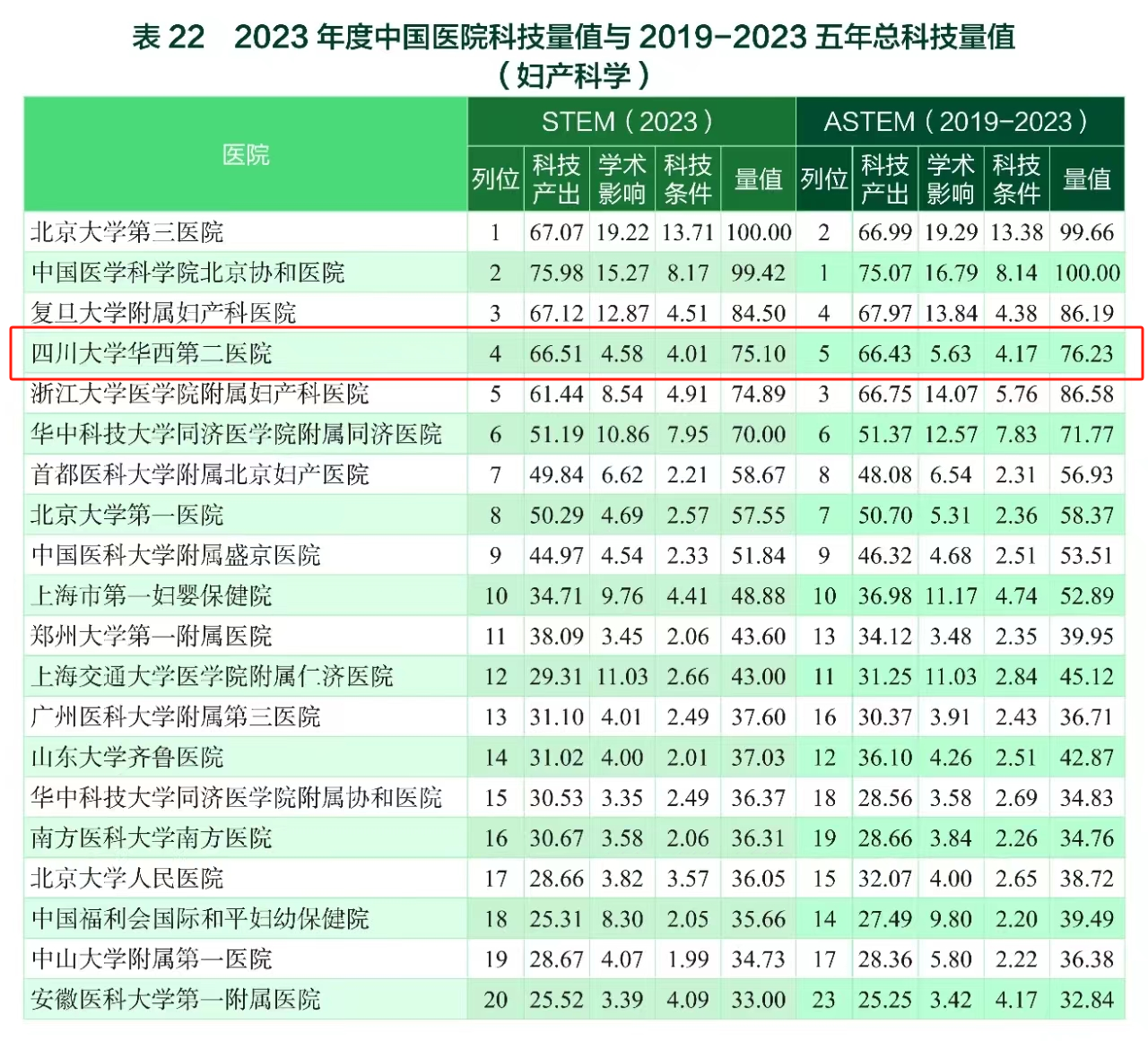  小儿外科举办关于新型冠状病毒防控的党建活动