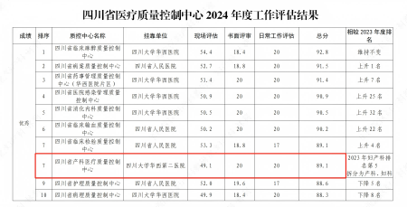 小儿外科举办关于新型冠状病毒防控的党建活动